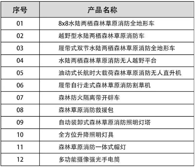 河北五星“高、精、尖”森林草原消防滅火裝備，打造我國搶險救災“新質戰斗力”