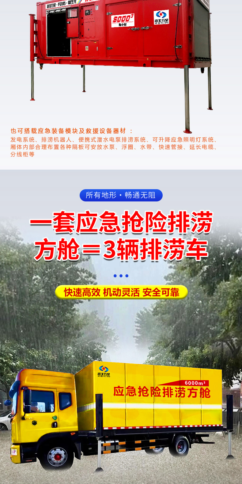 產(chǎn)品簡(jiǎn)介-自裝卸大流量應(yīng)急搶險(xiǎn)排澇方艙_03.jpg