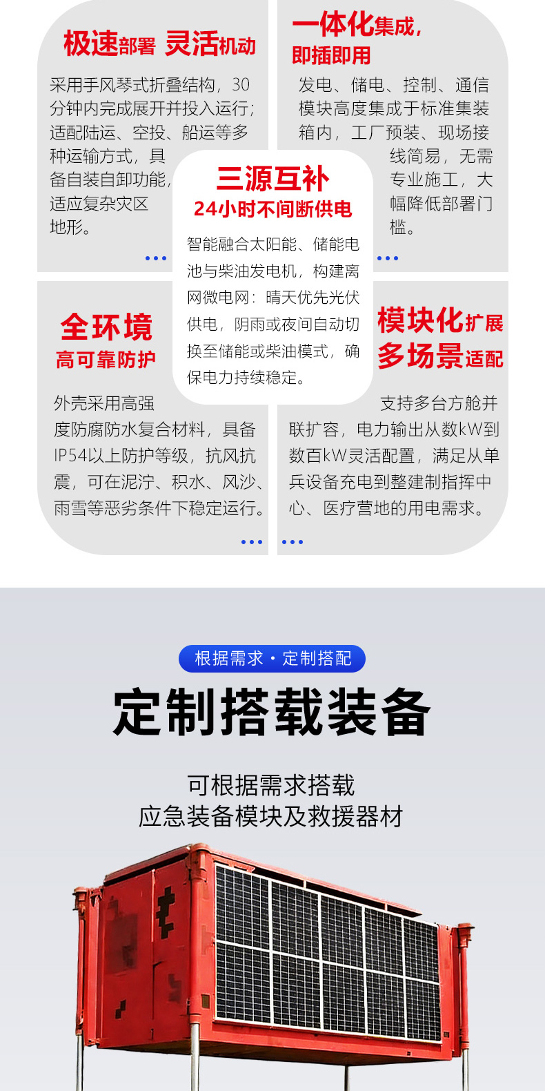 產品簡介-折疊式光伏發電儲能多源應急搶險救災供電方艙_02.jpg